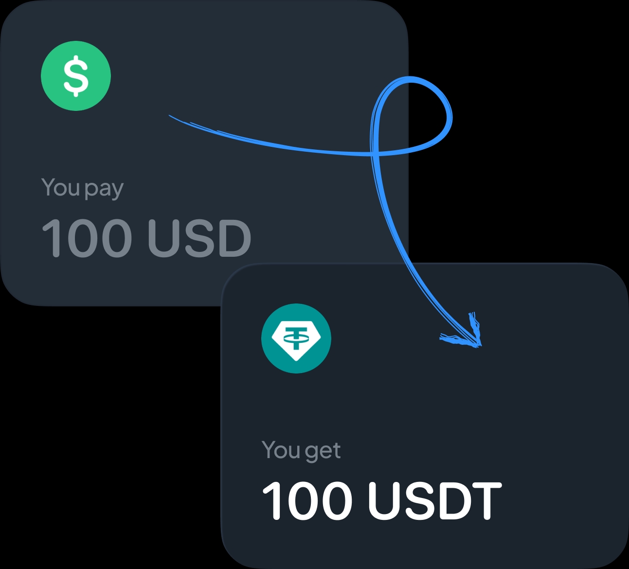From cash to crypto.
And back! illustration