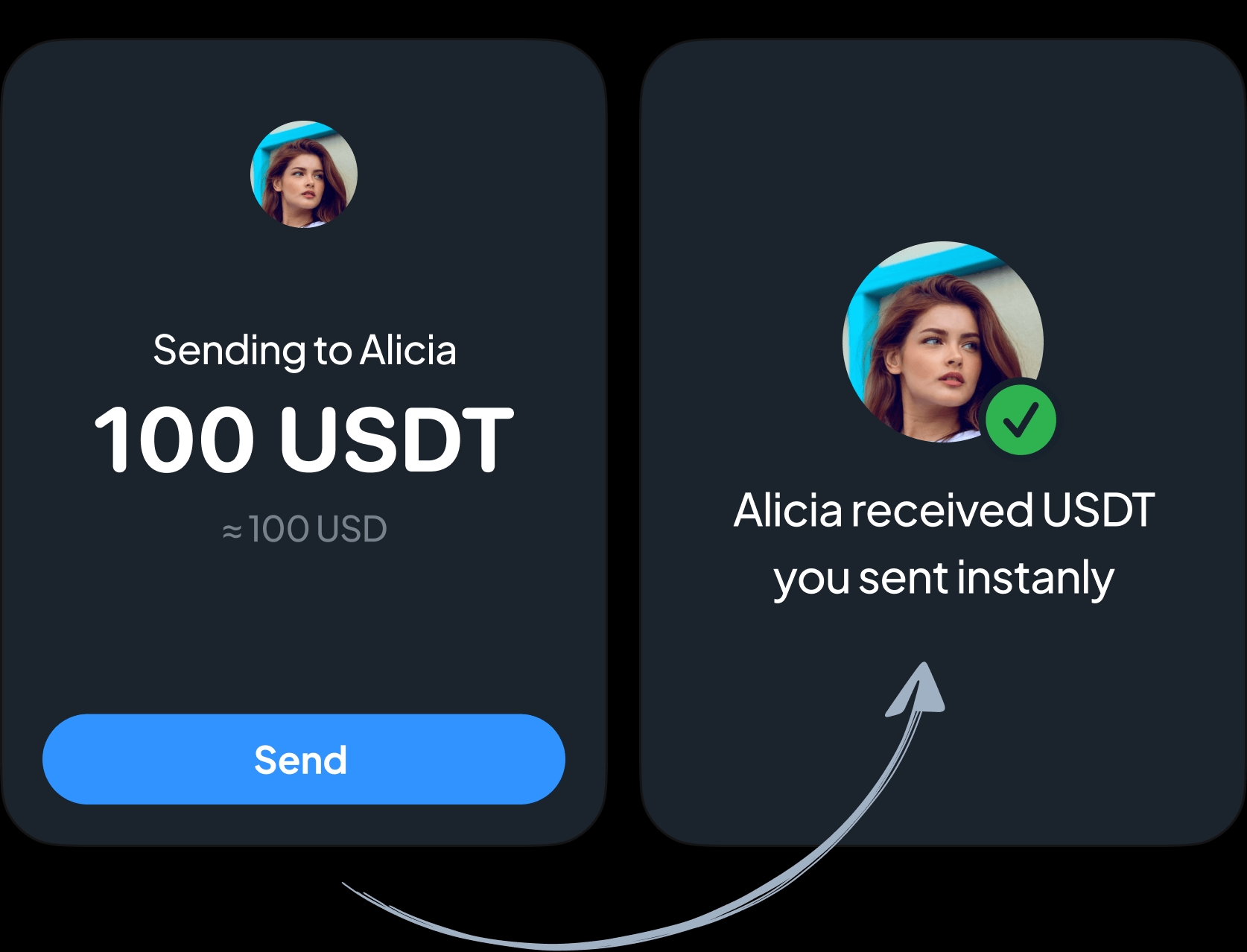 Transfers right in Telegram illustration